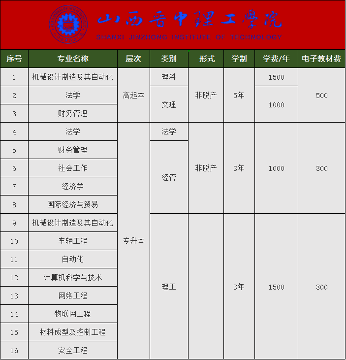 晋中理工.jpg